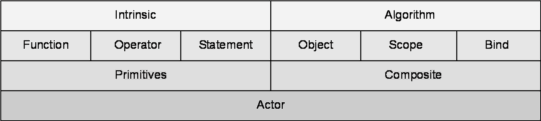 organization